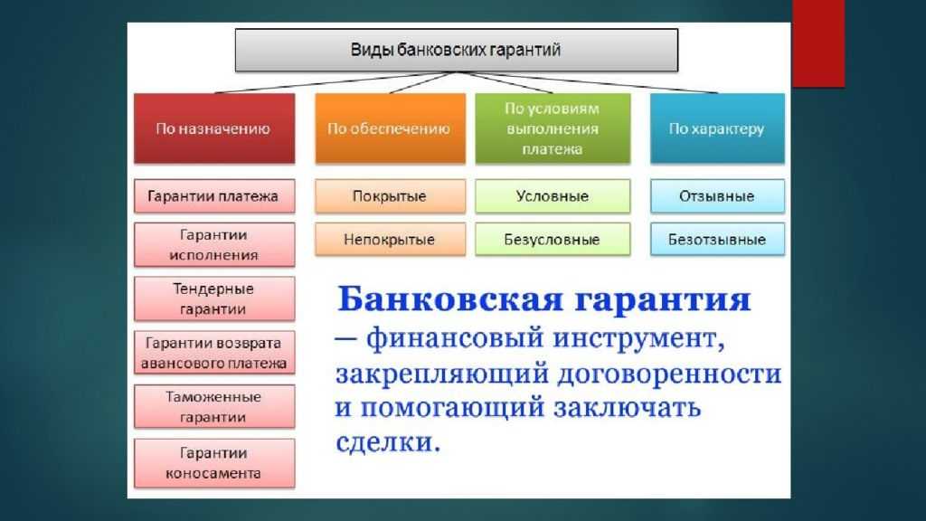Статья 368 гк рф (действующая редакция). понятие и форма независимой гарантии