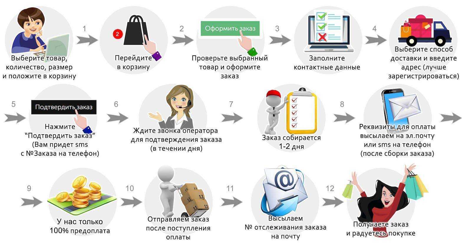 Бизнес план совместных покупок