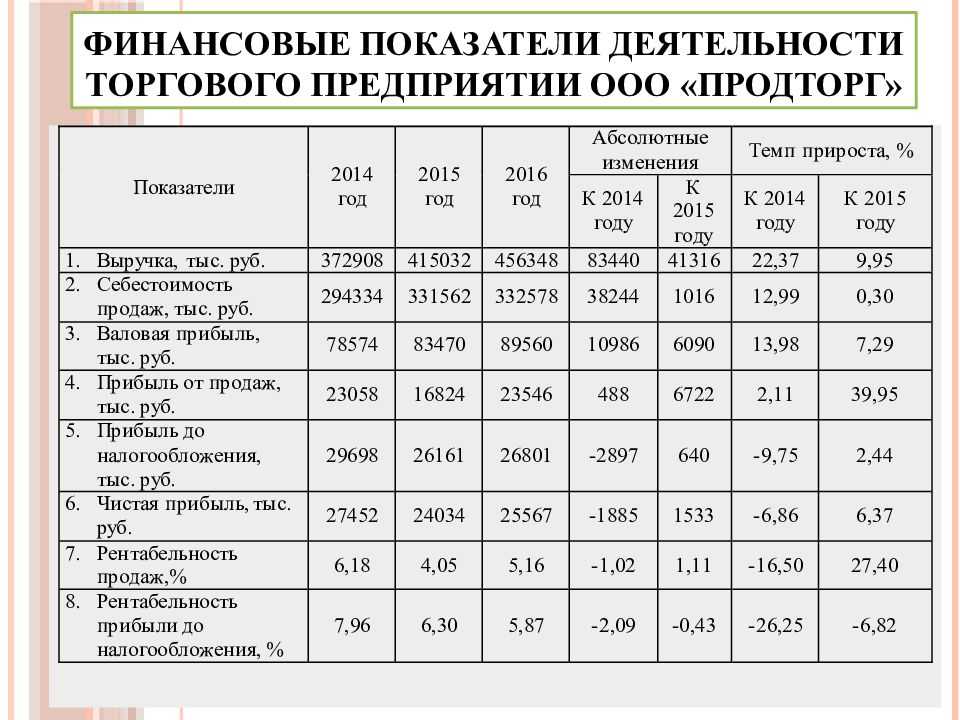 Финансовый анализ при оценке бизнеса