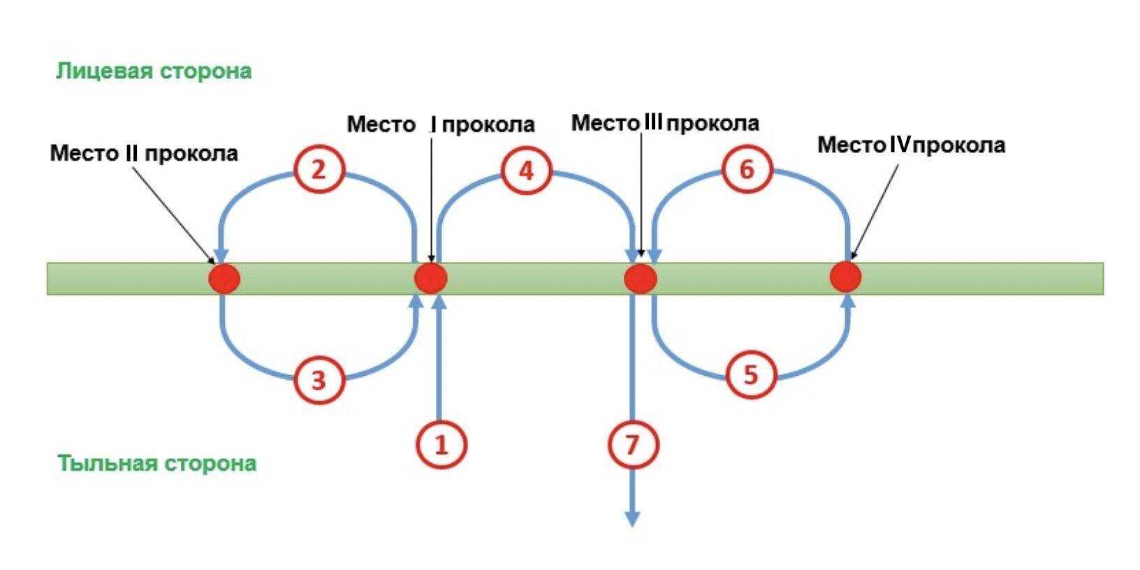 Сшиваем документы: все будет безупречно