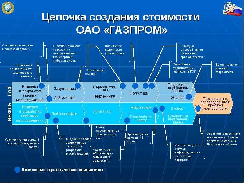 Новатэк