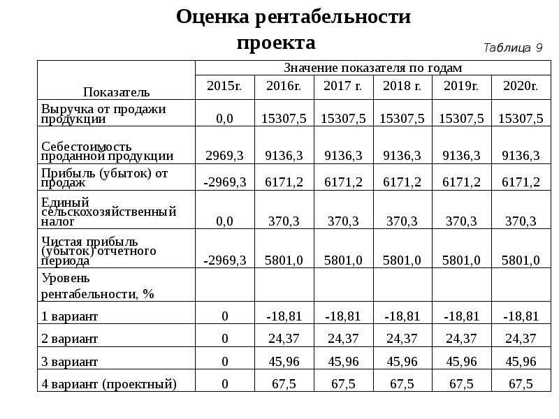 Стоит ли открывать бизнес: ожидания и реальность предпринимателей