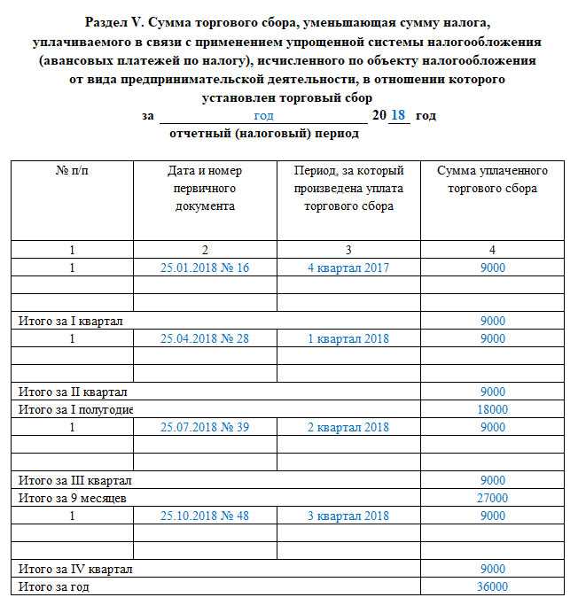 Как вести книгу доходов и расходов при усн