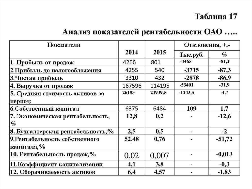 Бизнес-идея: производство биогумуса