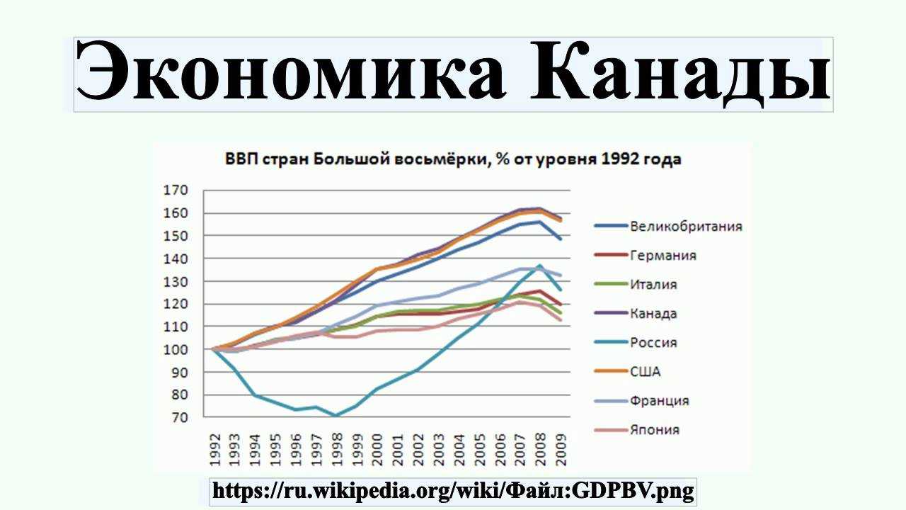 Экономика канады 2022-2023 в цифрах | take-profit.org