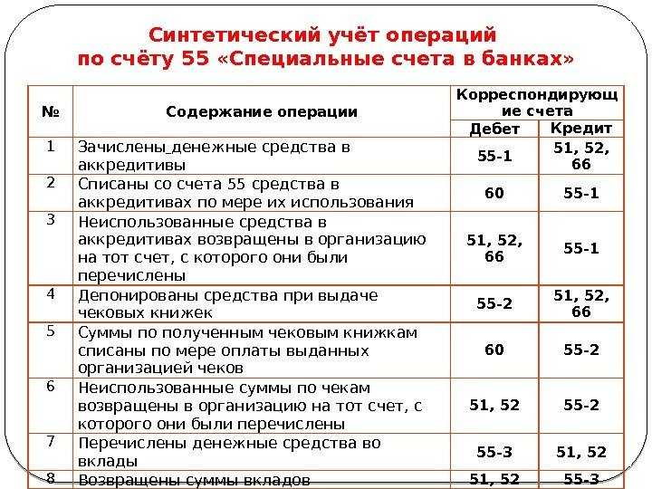 Списание торговой наценки проводки
