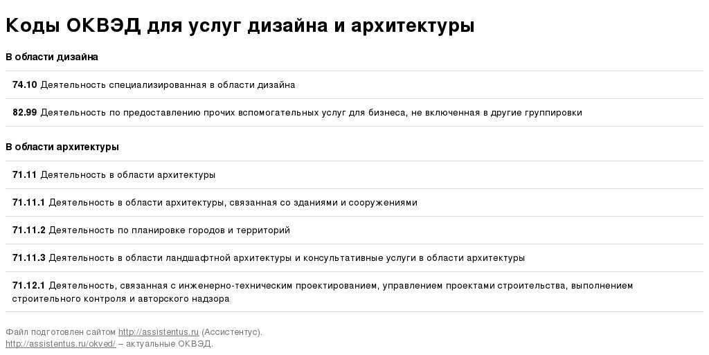 Какой код оквэд для клининга. оквэд для клининговых услуг