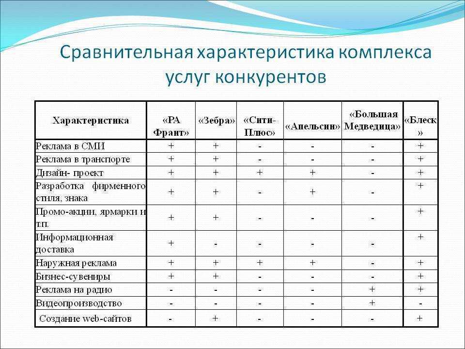 Пример конкурентного анализа: 10 таблиц для мониторинга конкурентов — powerbranding.ru