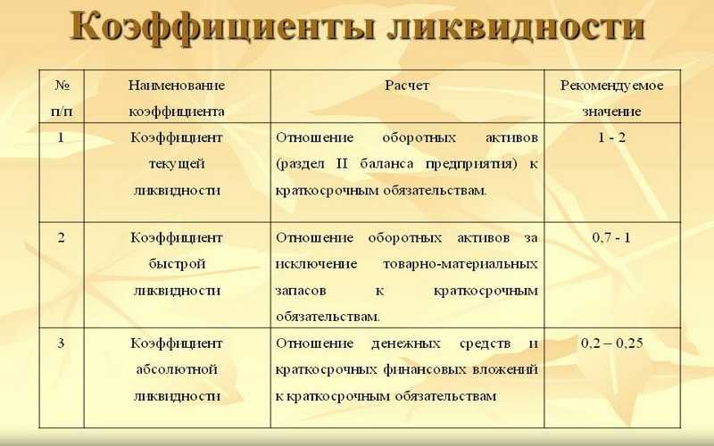 Формула коэффициента покрытия - общая и по балансу