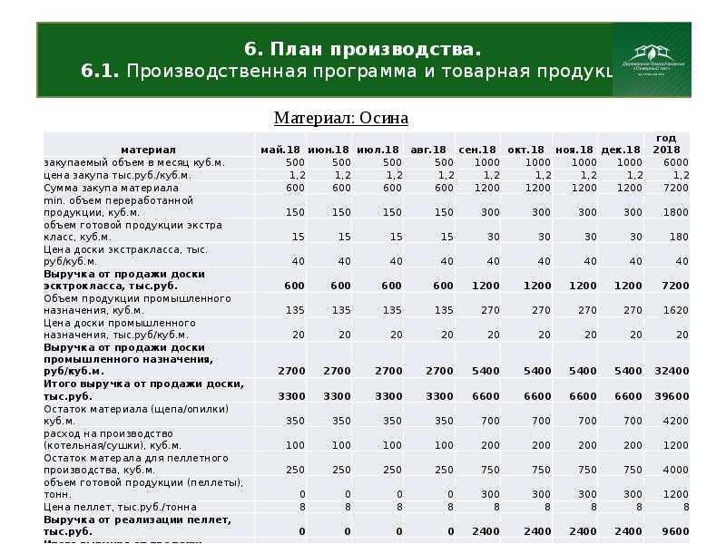 Бизнес на производстве хб перчаток (январь 2022) — vipidei.com