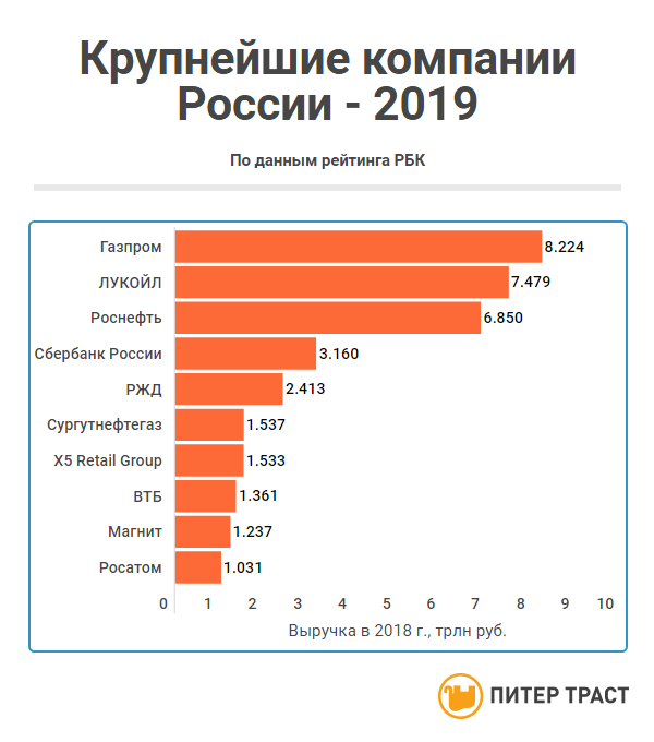 Рейтинг рбк: 50 самых быстрорастущих компаний россии 2021 года | рбк тренды