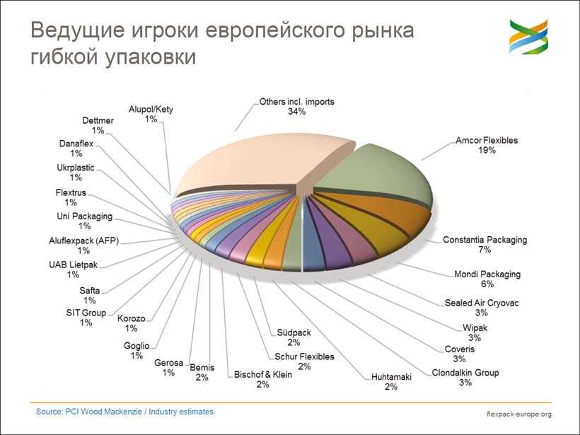 Анализ рынка полиграфических красок 2019