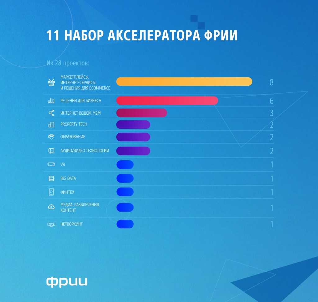 White label для бизнес авиации от компании jethunter inc. / блог компании jethunter inc. / travelhubr - блог тревел предпринимателей