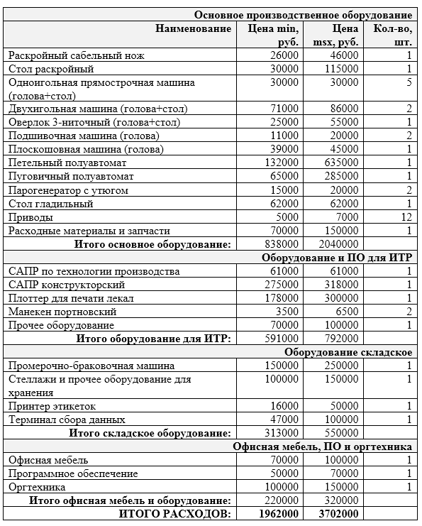 Бизнес план по пошиву нижнего белья в 2023 году – biznesideas.ru