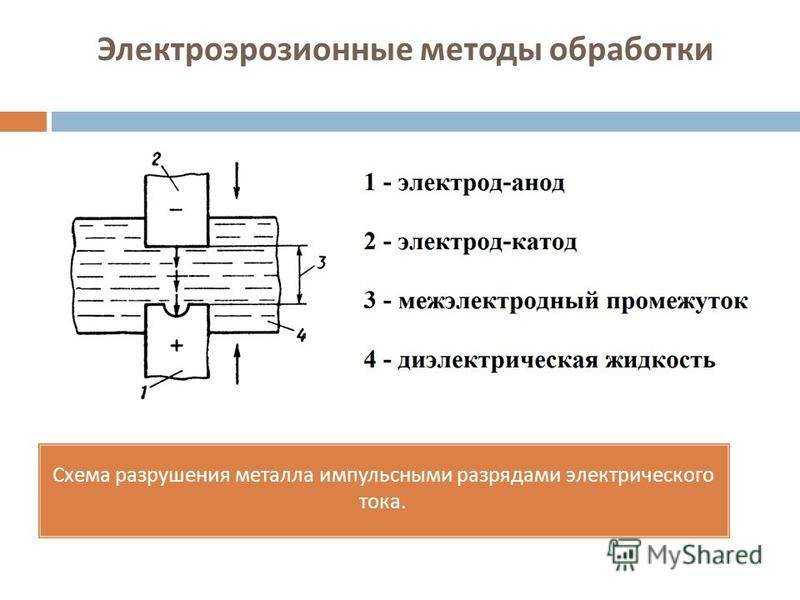 Электроэрозионный станок арта 153 про -