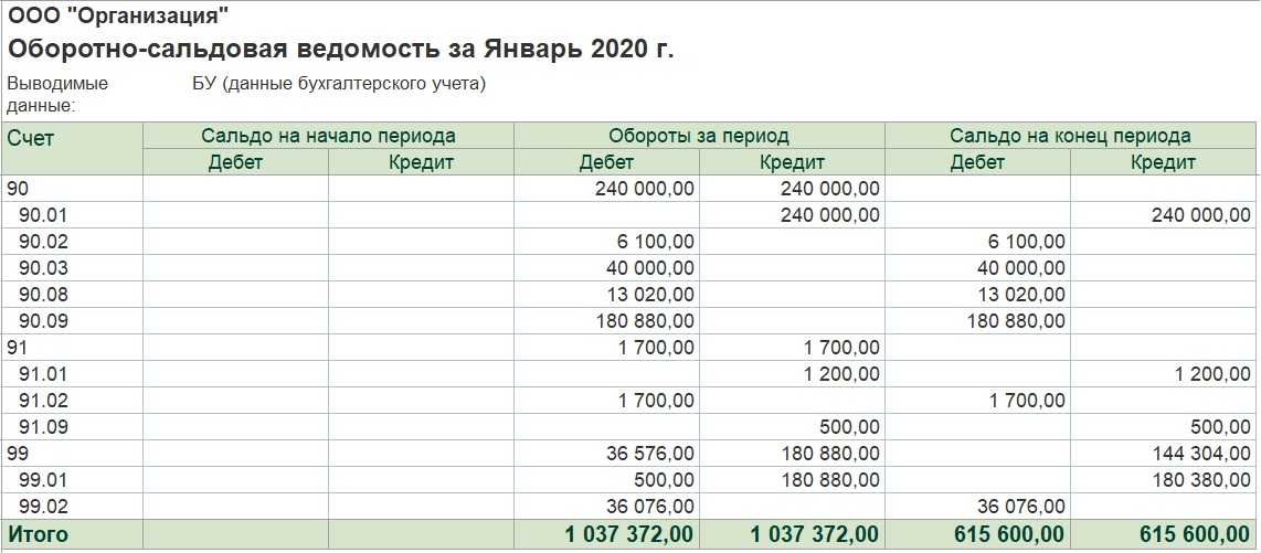 Закрытие месяца проводки, пример, вопросы и ответы