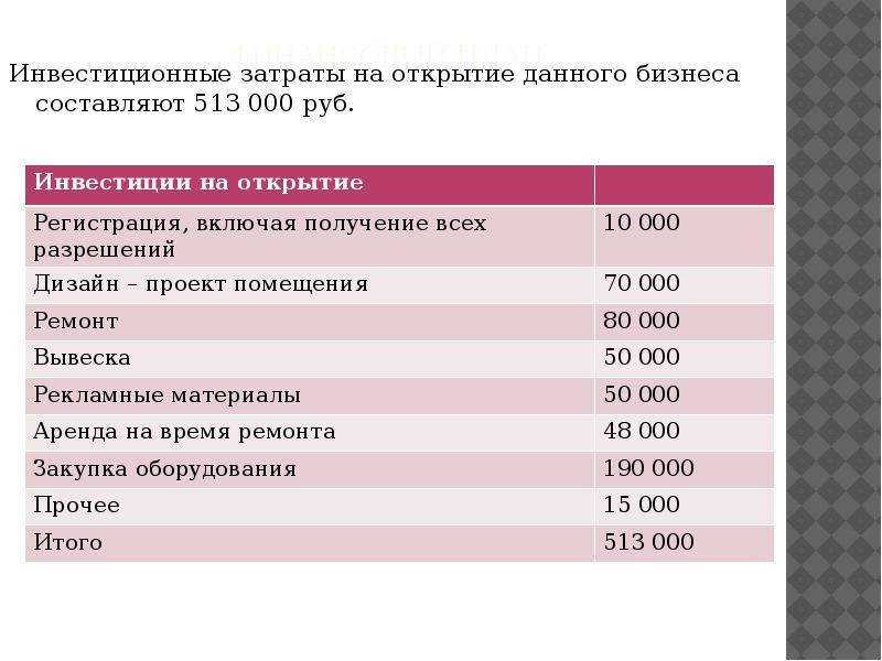 Подробный бизнес план с расчетами детского магазина