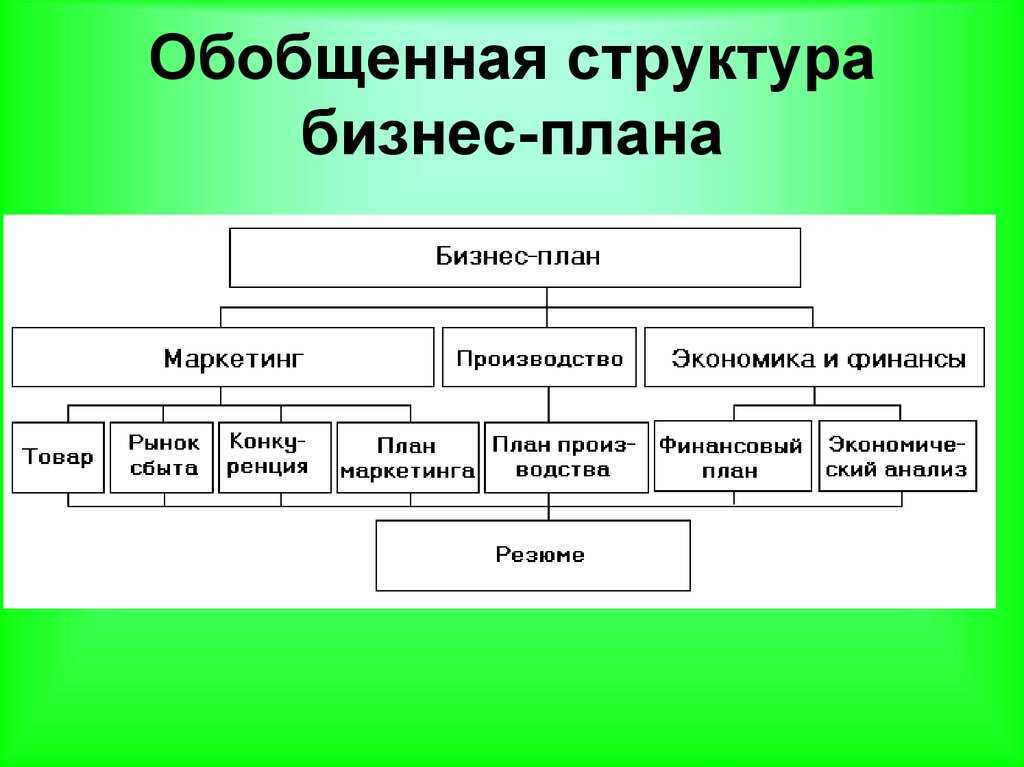 Бизнес по переработке шин