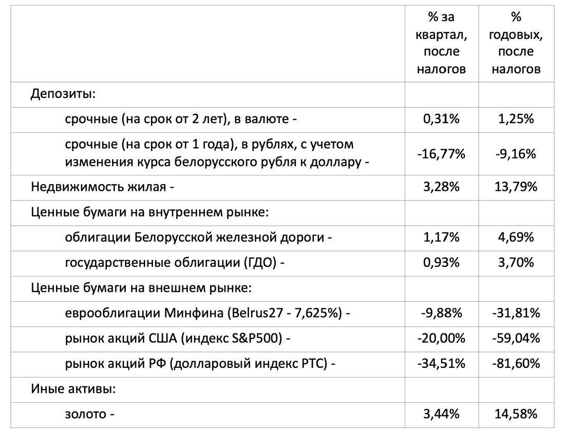Куда вложить деньги, чтобы получать ежемесячный доход