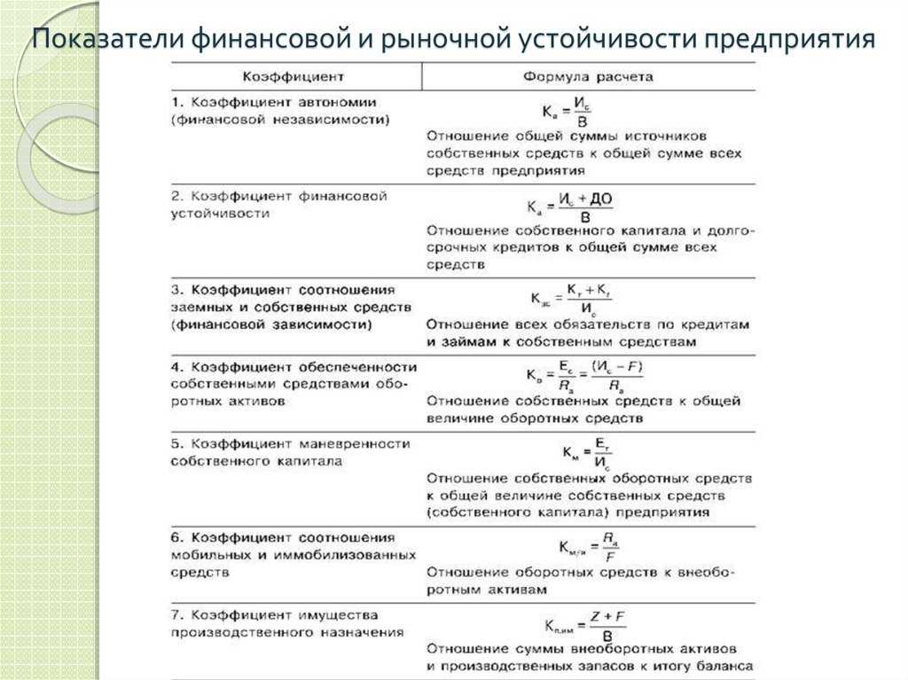 Ликвидность собственного капитала