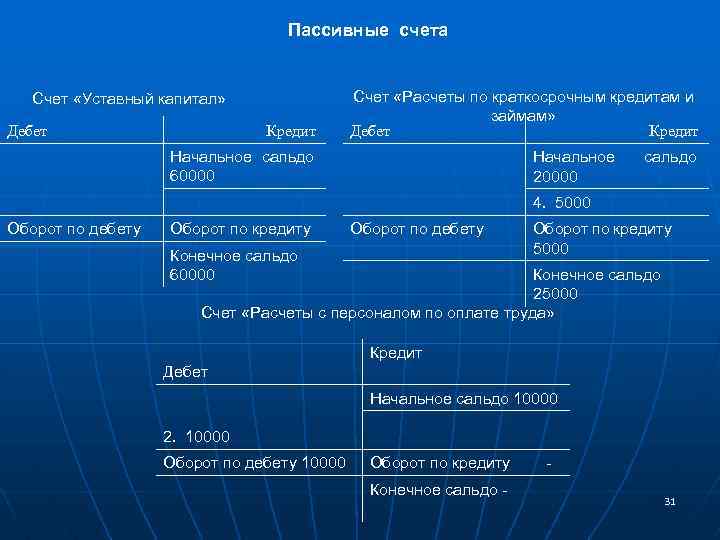 Счет 66 в бухгалтерском учете в 2023 году. субсчета