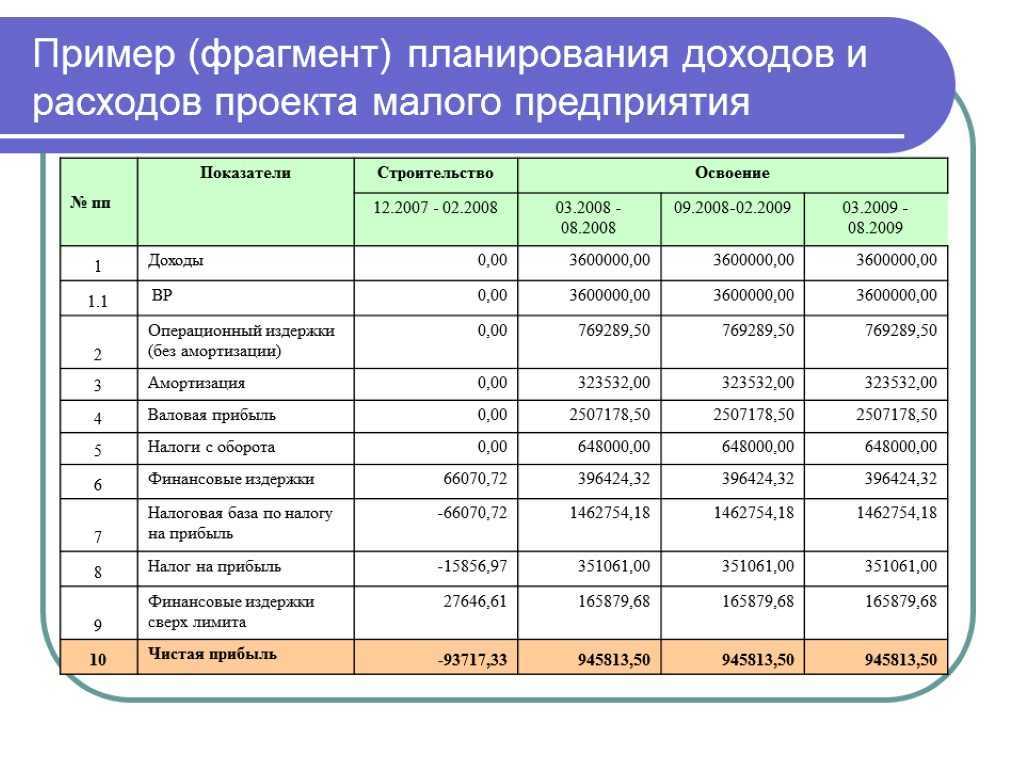 Бизнес-план фитнес-клуба