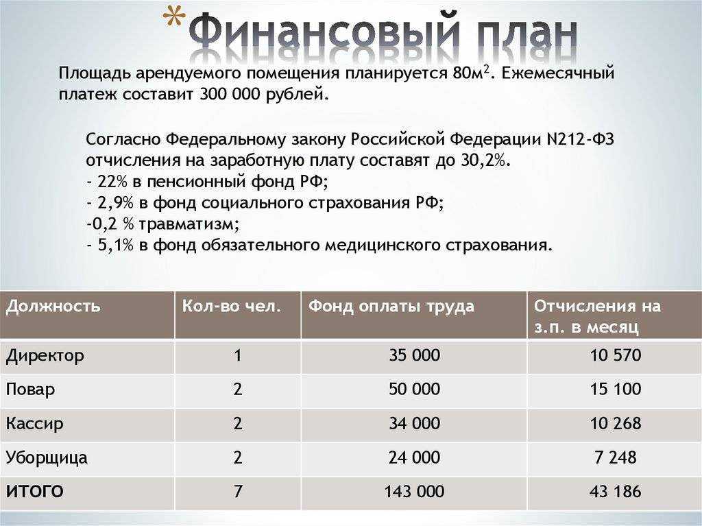 Бизнес-план кофейни на колесах - «жажда» - бизнес-журнал