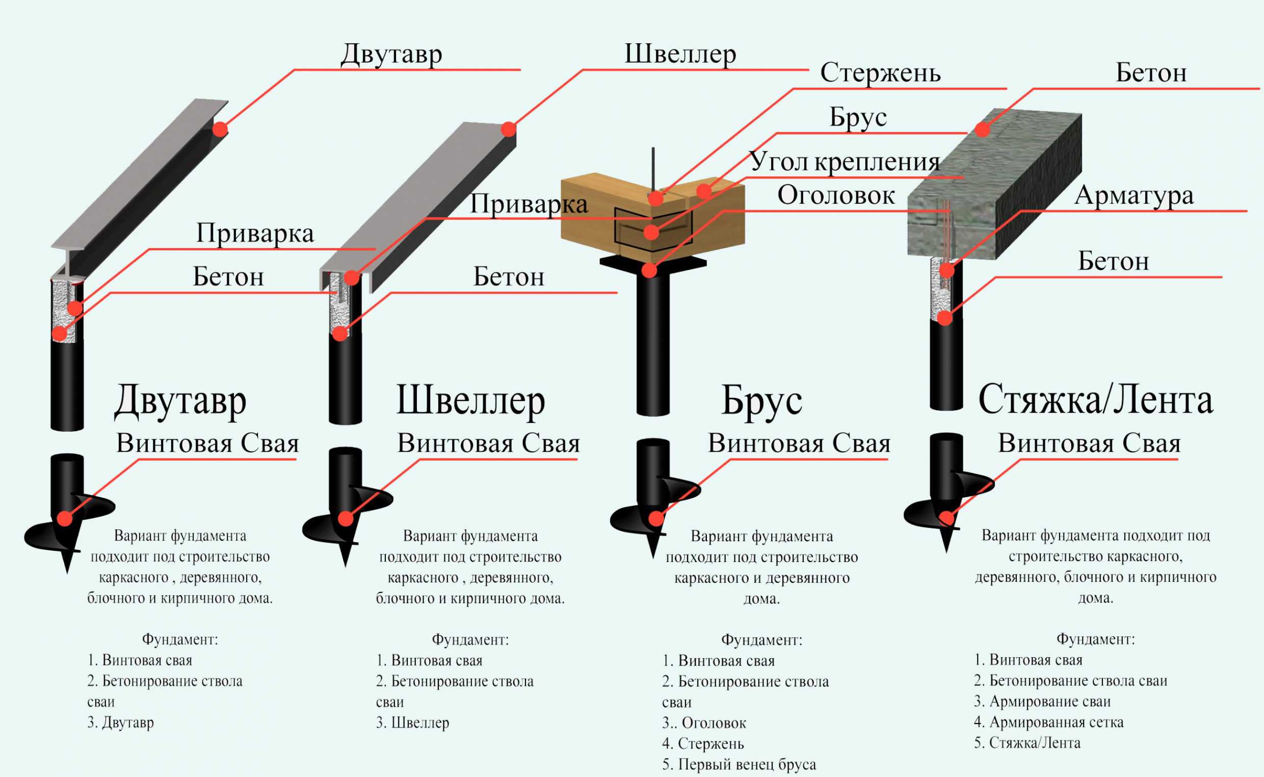 Как закрутить сваю вручную без специального оборудования