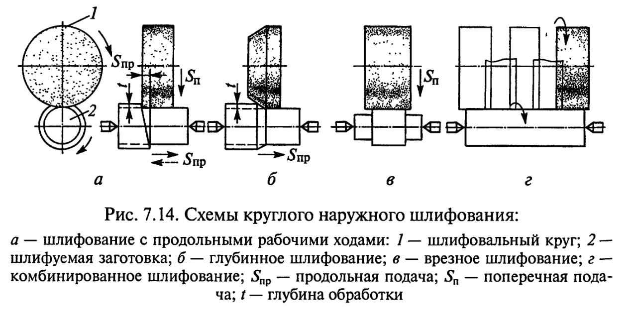 Основные типы шлифовальных станков и их обозначение