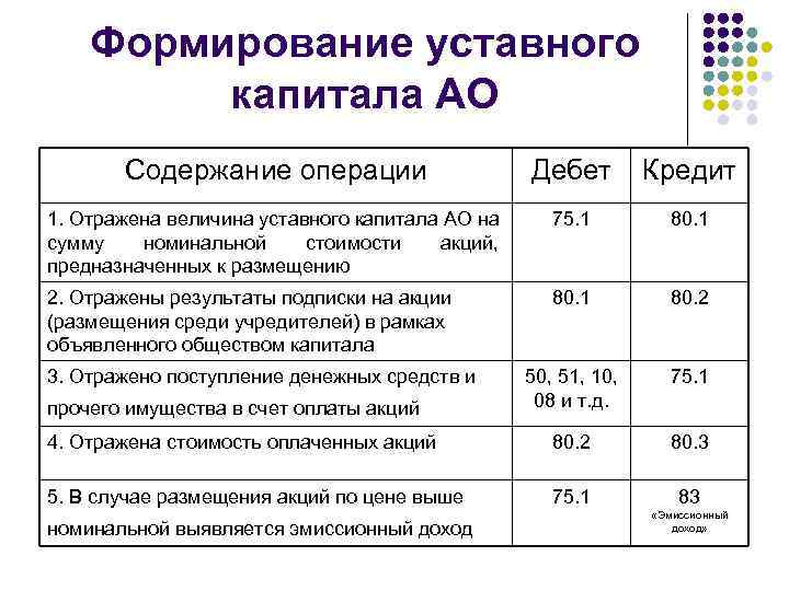 Методика учета доли в уставном капитале другой организации (долгосрочные и краткосрочные финансовые вложения)