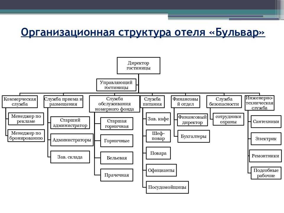 Фонд прямых инвестиций (pef) — что это такое? как устроен? виды фондов