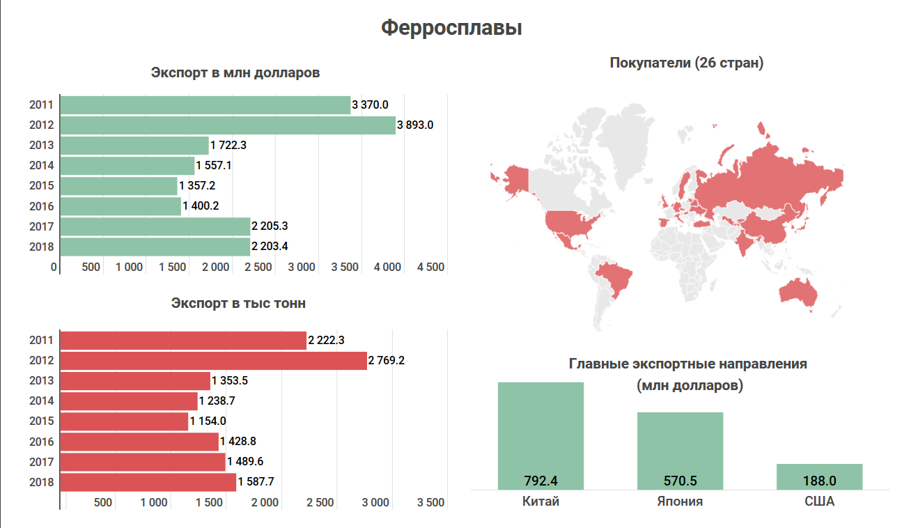 Бизнес план грузоперевозки из китая