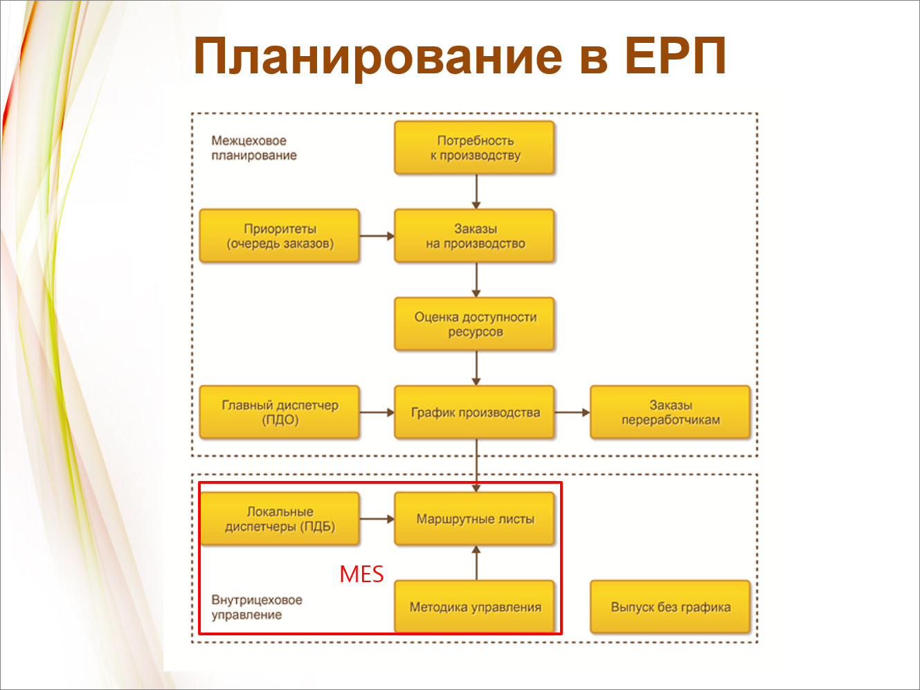 Печать наклеек на заказ