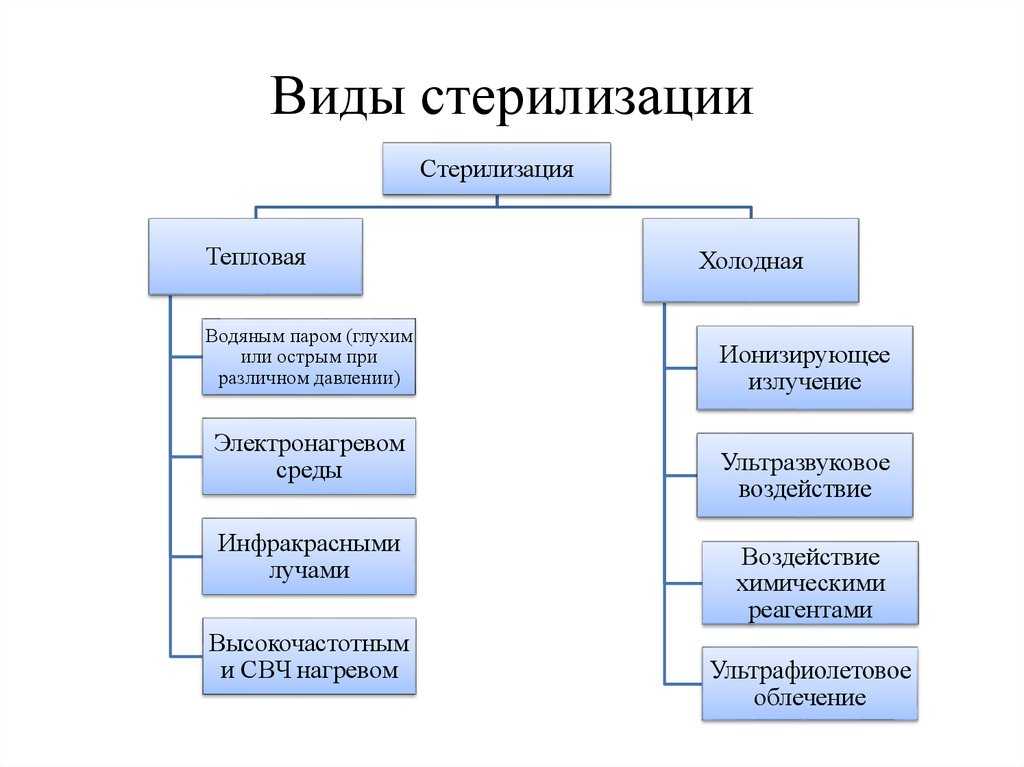 Советы по выбору стерилизаторов для салона красоты