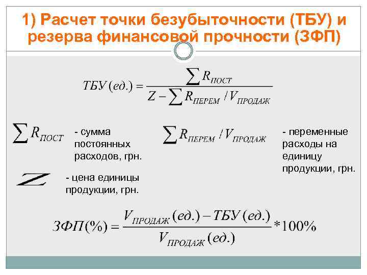 Точка безубыточности в excel
