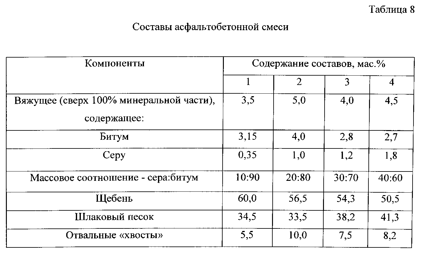 ▷ как открыть свой асфальтный завод: бизнес план по абз