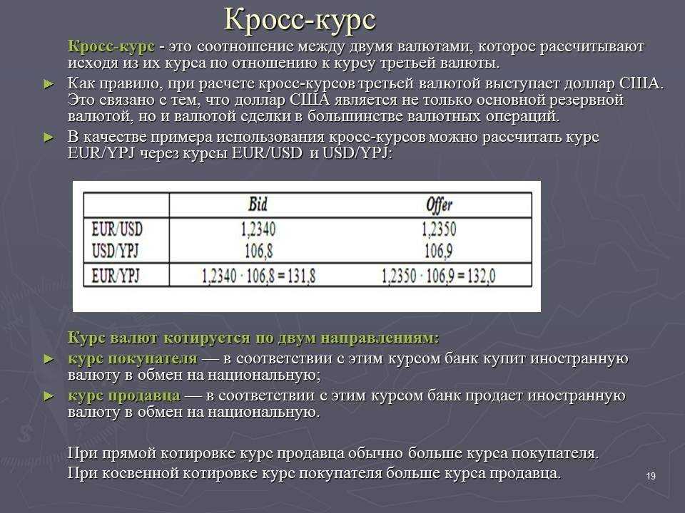 Определение и расчет валютного коэффициента: формула и примеры значений Норматив значения Расчет на примере