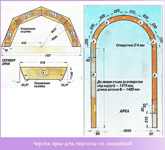 Оборудование для изготовления бескаркасных ангаров