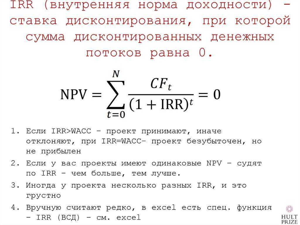 Roi. рентабельность инвестиций — e-xecutive.ru