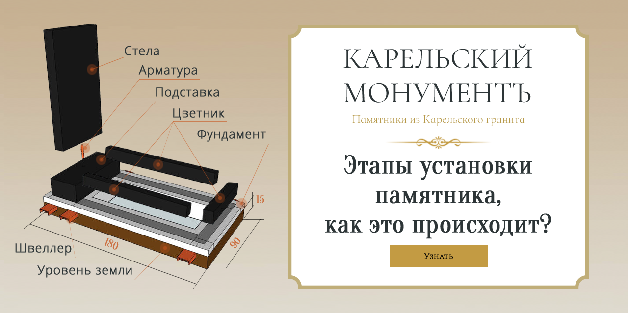 Особенности производства памятников из гранита (сентябрь 2023) — vipidei.com