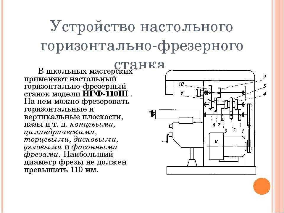 Что такое горизонтально-фрезерный станок, его назначение устройство и примеры известных моделей (6р83, нгф110ш4)