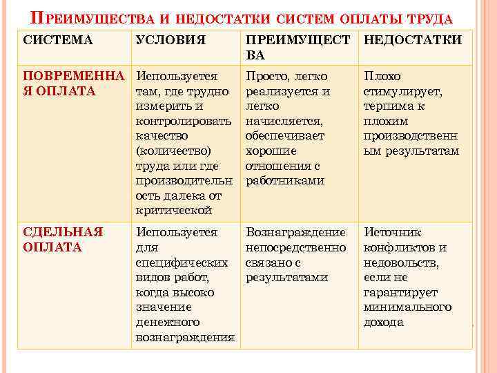 Понятие сдельной оплаты труда согласно Трудовому кодексу Ее виды, отличие от повременной ЗП, плюсы и минусы Правила расчета с примерами