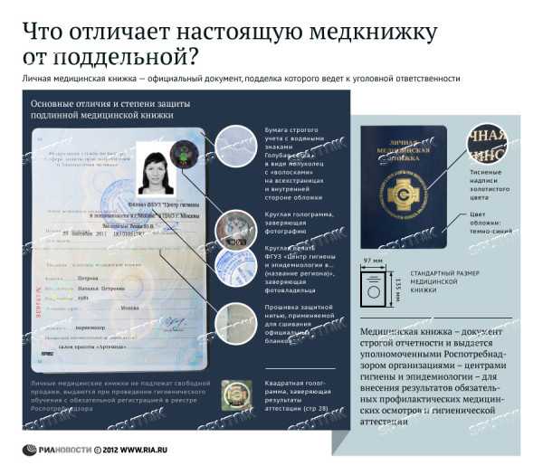 Проверка медкнижки на подлинность - как проверить медицинские книжки фгбуз и фмба на подлинность | vmedic