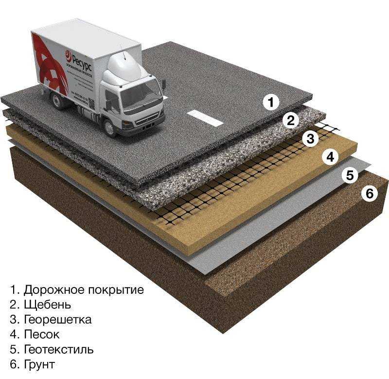 Выгодный бизнес на базе асфальтового мини-завода