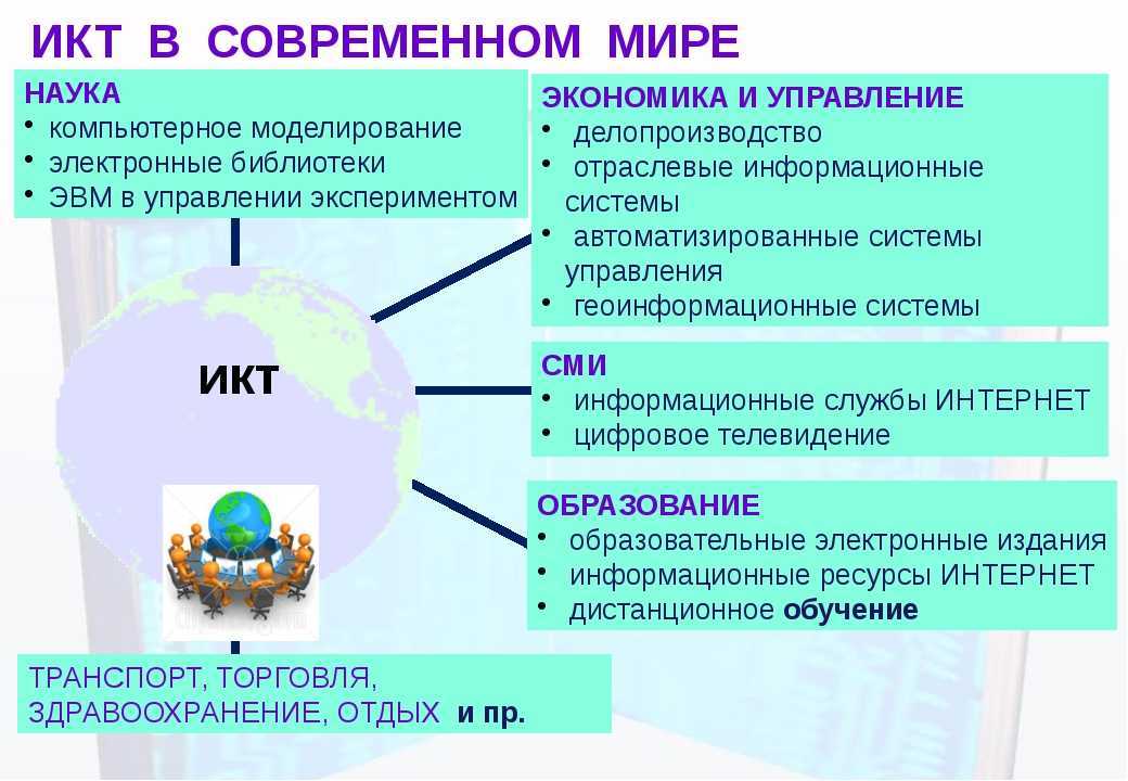 Роль инноваций в современной экономике | статья в сборнике международной научной конференции