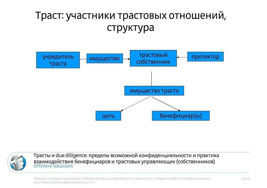 Понятие и общая характеристика правовой конструкции траста | статья в журнале «молодой ученый»