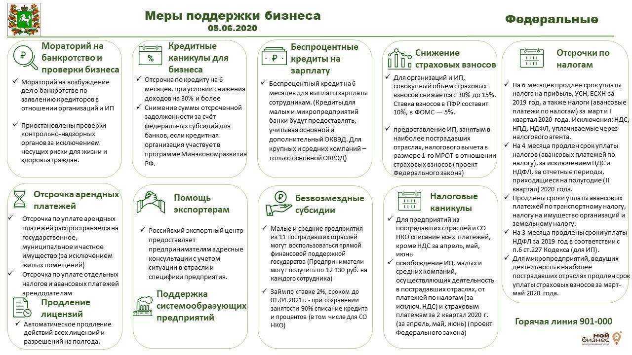 Такое поселение получило название моногород, льготы и особые преференции в плане поддержки коммерческих инвестиционных проектов
