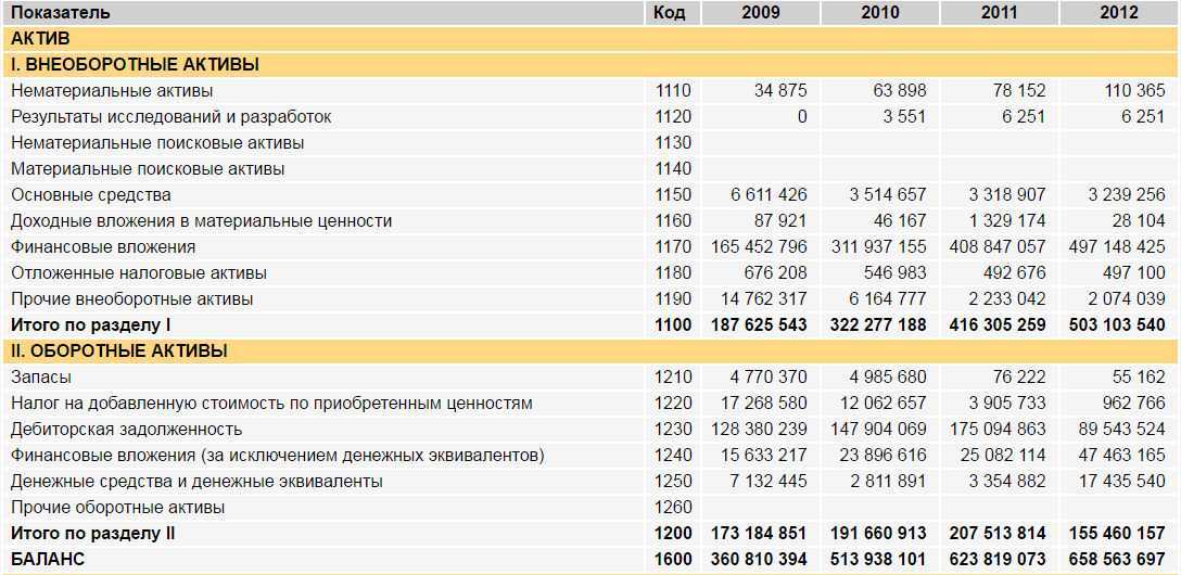 Нематериальные поисковые активы в балансе (строка 1130)