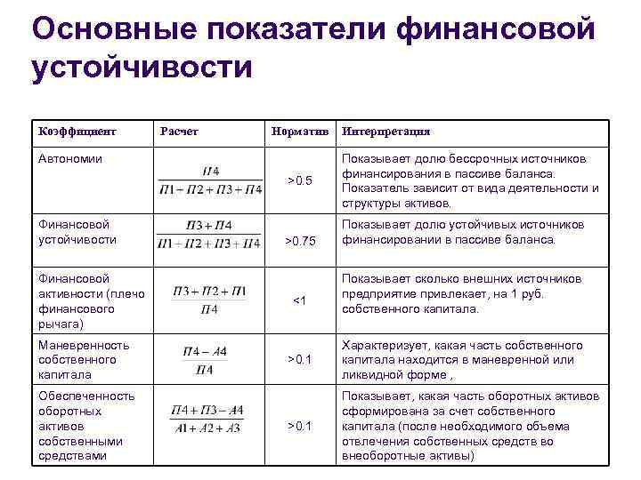Коэффициент маневренности собственного капитала
