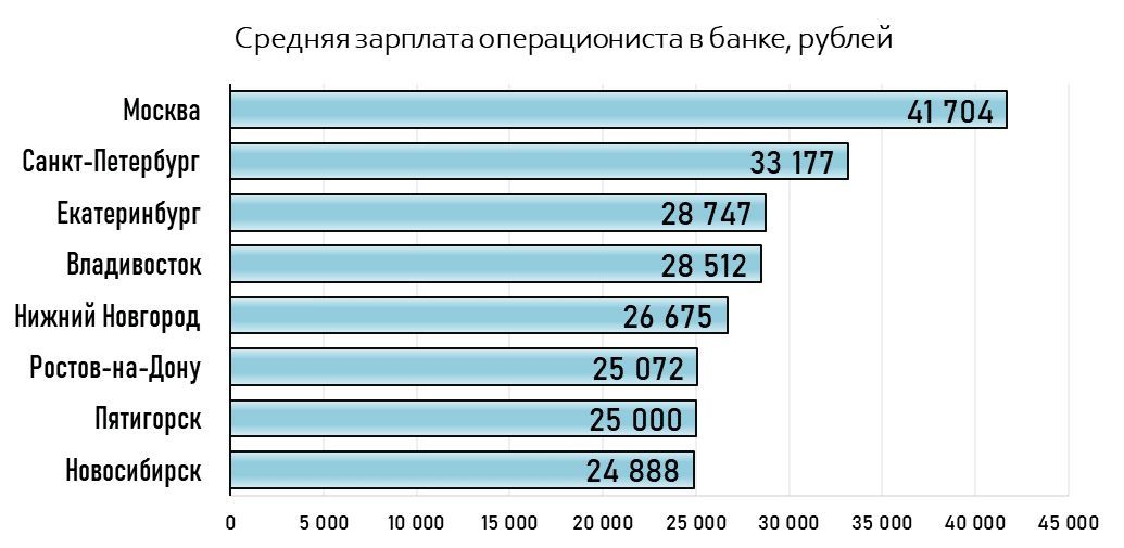 Как и сколько можно зарабатывать на «яндекс-дзене» в 2023: как создать и вести канал, как и что писать
